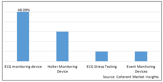 CARDIOVASCULAR MONITORING AND DIAGNOSTIC DEVICES MARKET